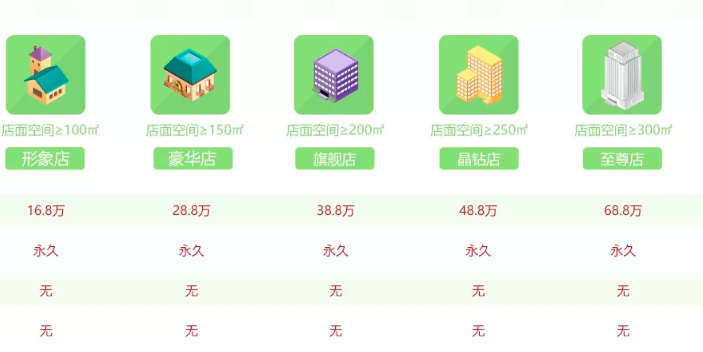 爱馨源产后恢复