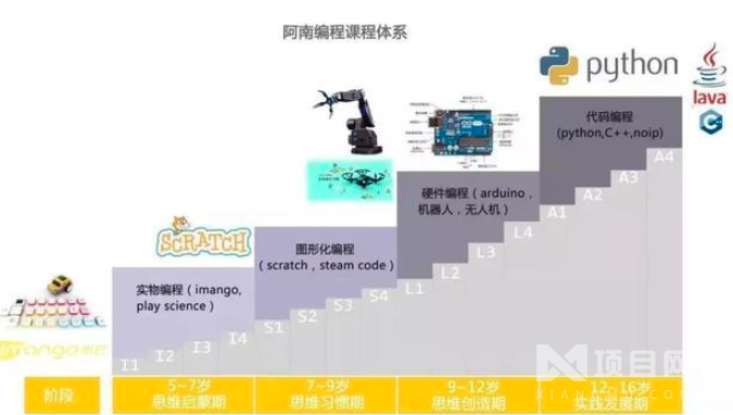 阿南编程