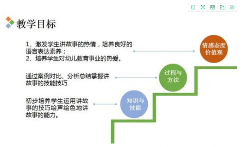 在線教育加盟 在線教育加盟