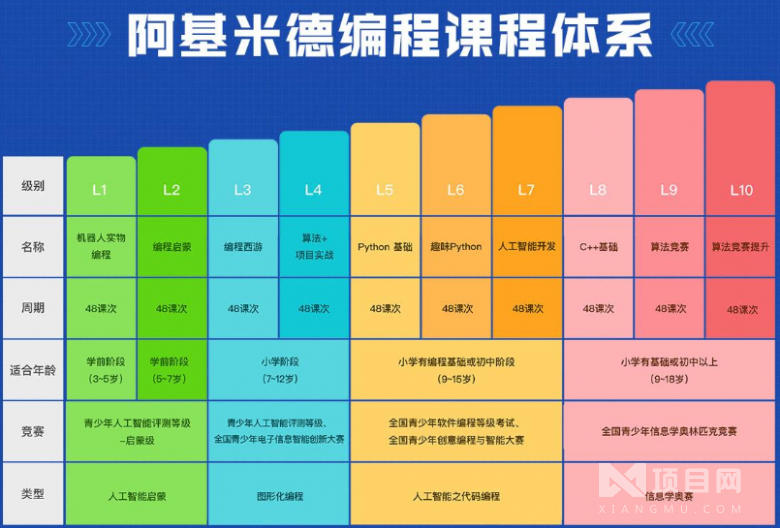 少儿编程加盟