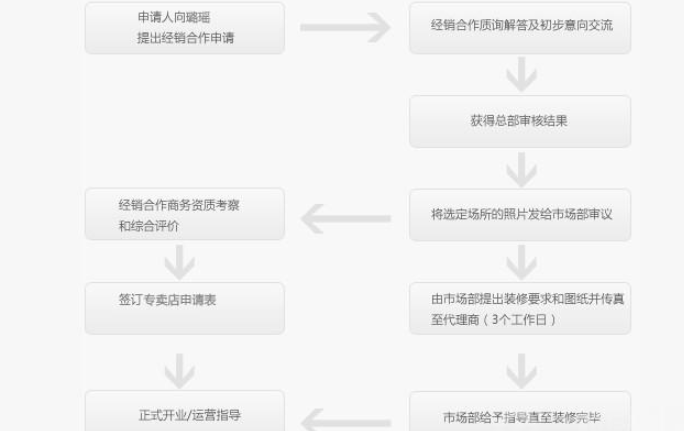 璐瑶按摩器 璐瑶按摩器