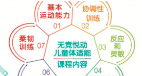 奥贝乐少儿体适能加盟流程是怎样？奥贝乐少儿体适能怎么加盟？