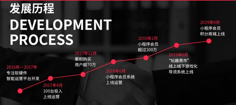 黑拾口罩贩卖机