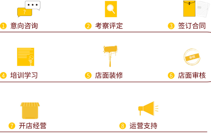 吳佳拌米粉