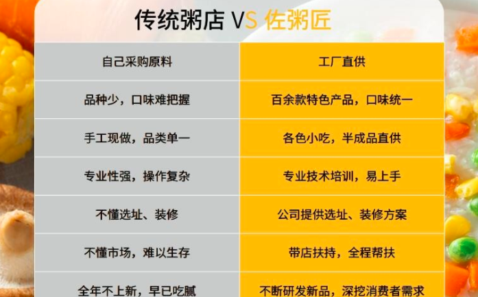 佐粥匠粥店