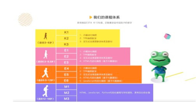 摩斯狐少儿编程