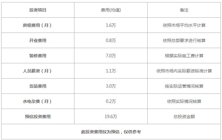 袁記串串香加盟 袁記串串香加盟