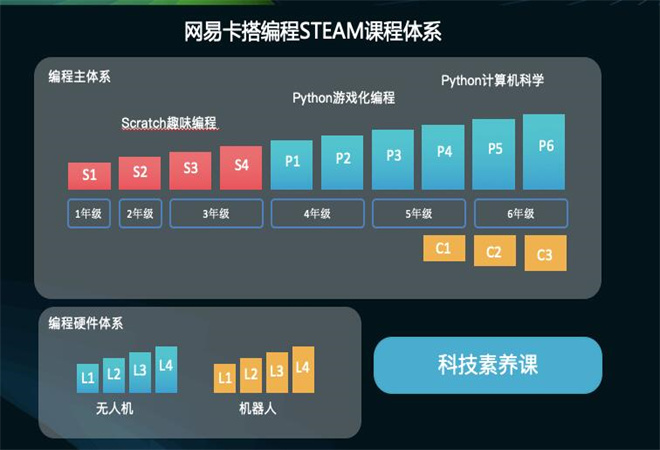 网易卡搭编程