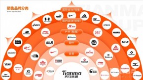 天馬運(yùn)動(dòng)提供國(guó)內(nèi)外知名品牌運(yùn)動(dòng)鞋采購(gòu)業(yè)務(wù)，一手貨源，支持批發(fā)拿貨