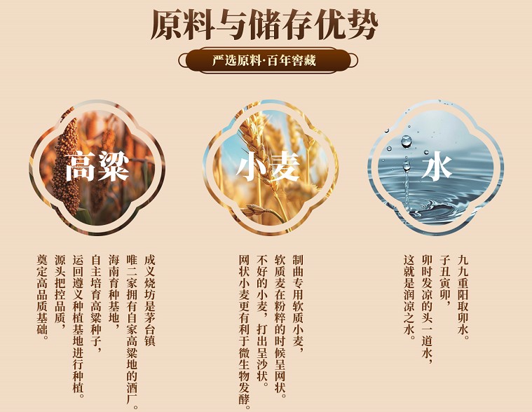 成义烧坊加盟