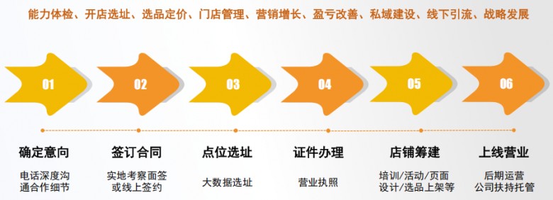 貝享寵寵物用品加盟 貝享寵寵物用品加盟