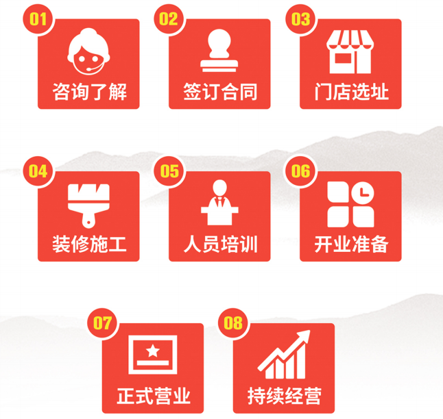 爐蓋香酥雞餅加盟