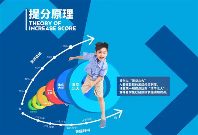 小步智學(xué)AI教育