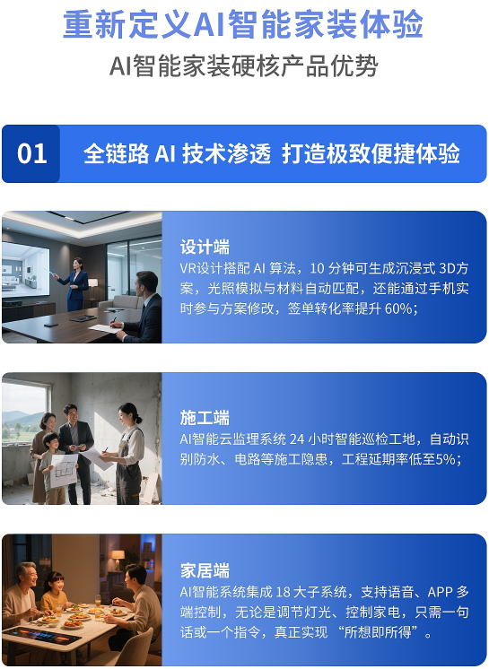 締梵國際裝飾加盟