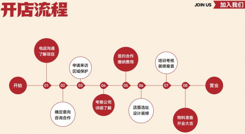 逍香源牛肉胡辣湯