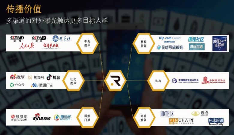 麗呈花盛酒店加盟