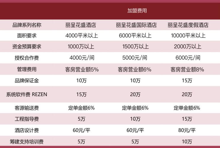 丽呈花盛酒店