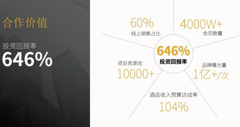 麗呈花盛酒店加盟