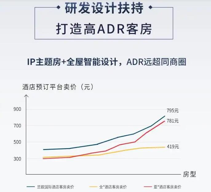 蘭歐酒店 蘭歐酒店