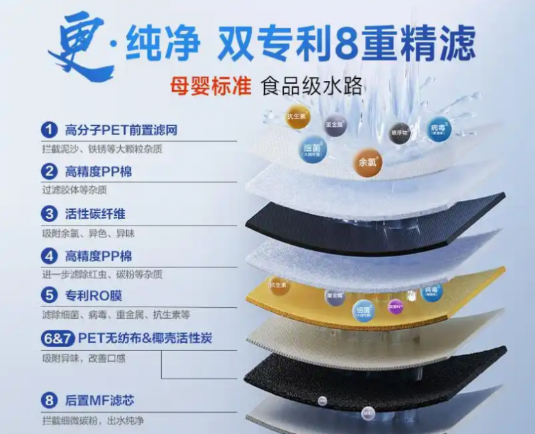 安吉爾凈水器加盟