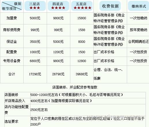 鞋状元专业机器修鞋擦鞋