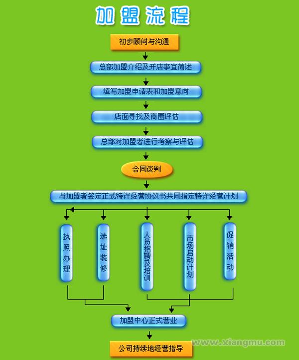 明视眼镜代理加盟招商