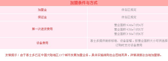 喜士多便利店加盟_1