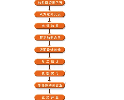 星光贝贝儿童摄影加盟_1