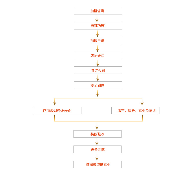 百草味休闲食品招商加盟_2