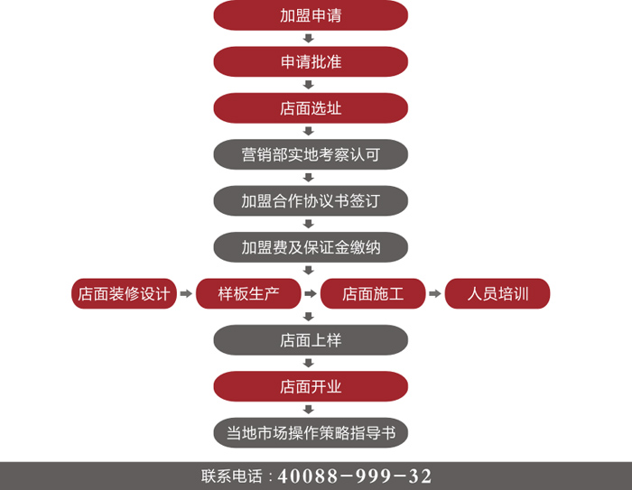 佳居乐橱柜加盟代理全国招商_3