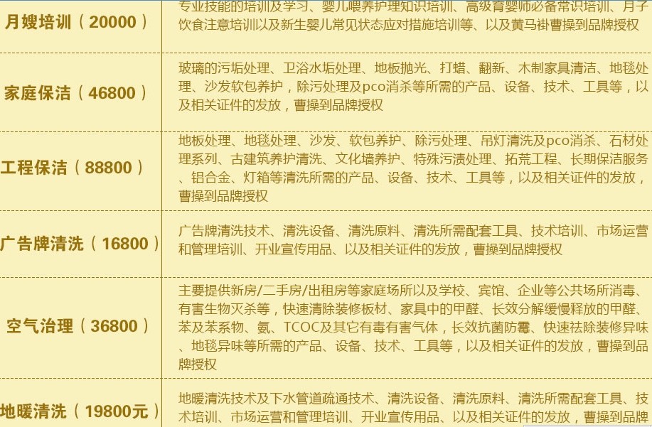 曹操到家政服务加盟连锁_2