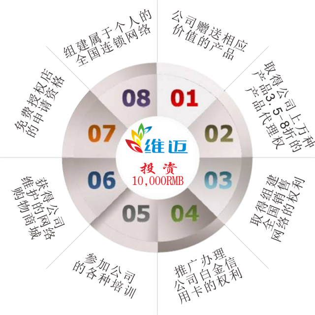 办信用卡收入证明_信用卡推广员收入(3)