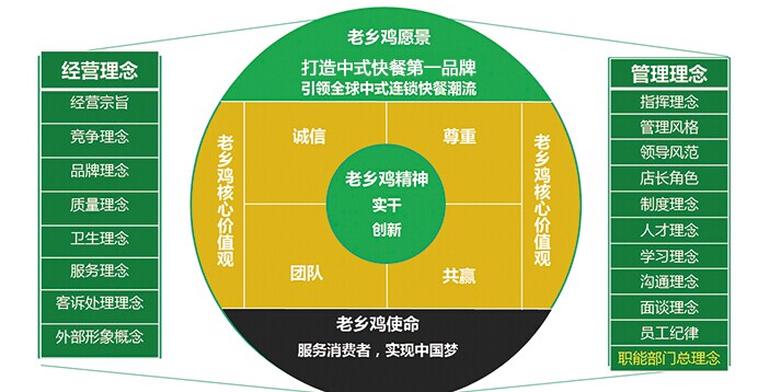 老乡鸡快餐加盟火爆招商_4