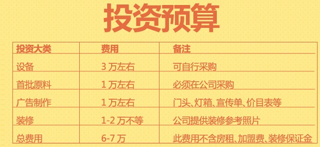 麦茶屋加盟费多少钱,麦茶屋奶茶加盟连锁全国招商_4