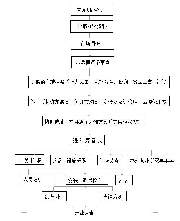 姥娘麻辣烫加盟连锁火爆招商_4