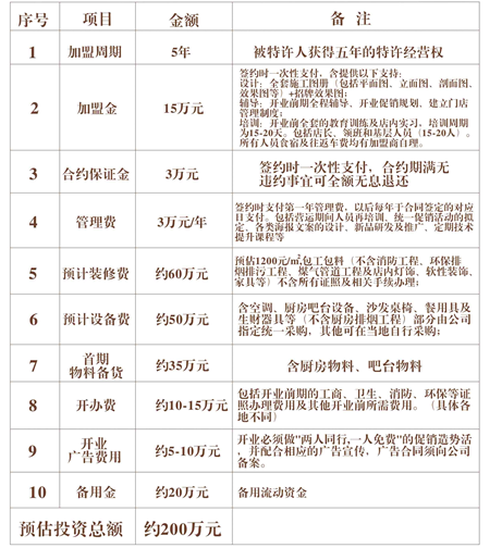 尊品牛排馆加盟连锁,尊品牛排馆多少钱_5