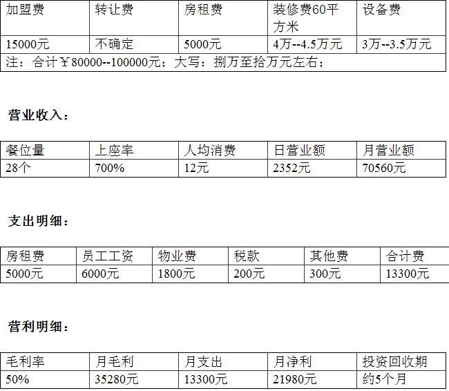 小唐麻辣烫加盟连锁店全国招商_2