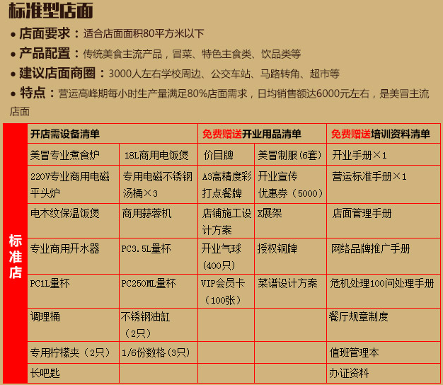 美冒冒菜加盟连锁全国招商,冒菜加盟店排行品牌_4