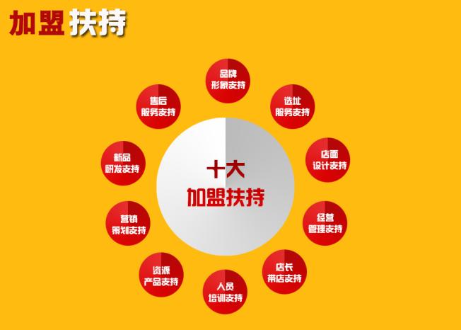 乐堡士汉堡加盟,乐堡士汉堡加盟怎么样,乐堡士汉堡加盟电话_3