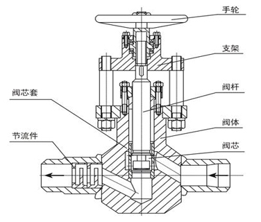 手动截止阀