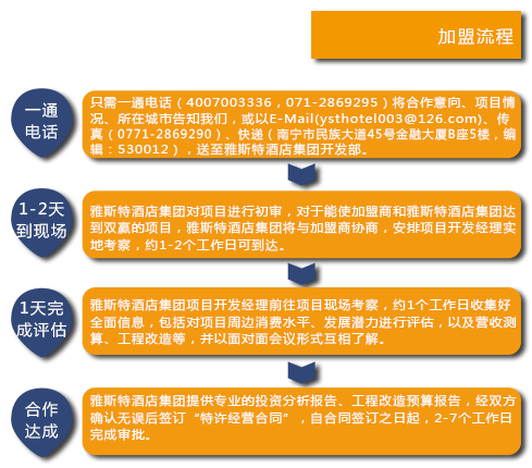 雅斯特酒店加盟连锁全国招商,酒店加盟店排行