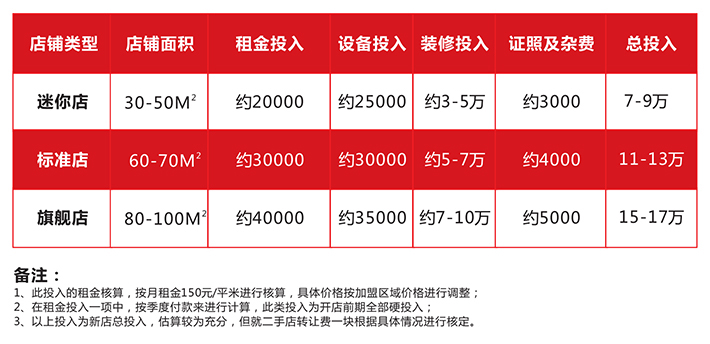 小米快跑火锅米线加盟连锁,小米快跑火锅米线多少钱_2