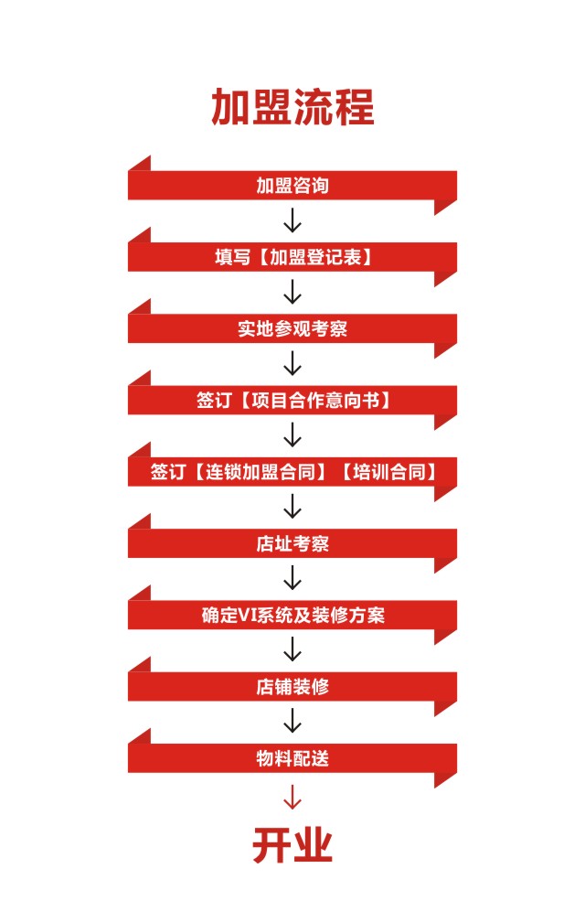 小米快跑火锅米线加盟连锁,小米快跑火锅米线多少钱_3