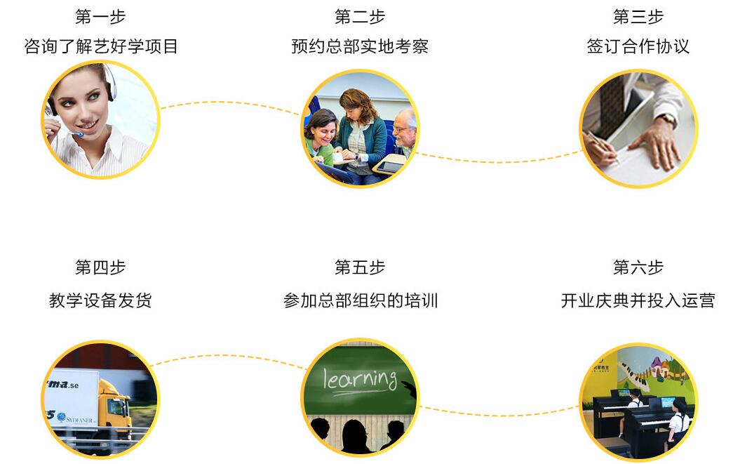 艺好学钢琴启蒙教室加盟_2