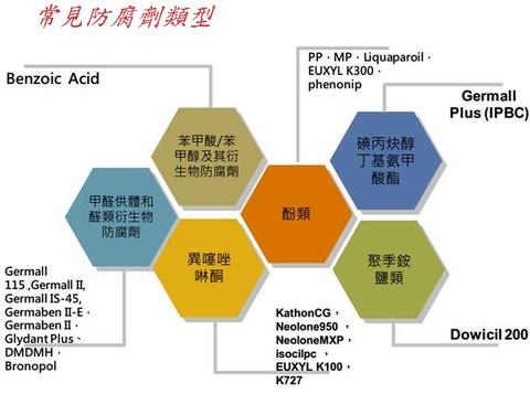 化妆品成分表上为何会有多种防腐剂图