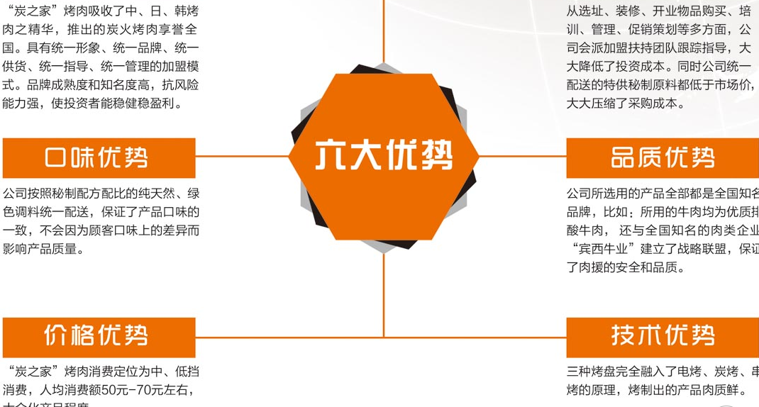 炭之家烤肉加盟指南,炭之家烤肉加盟費(fèi)要多少?_3