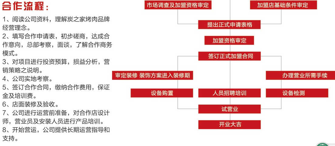 炭之家烤肉加盟指南,炭之家烤肉加盟費(fèi)要多少?_4