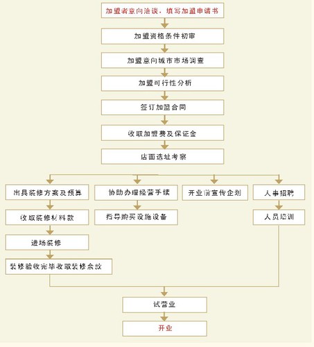 第一次去澳门过关流程