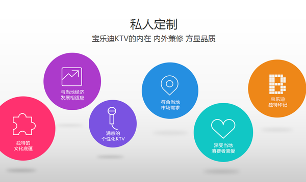 宝乐迪量贩式ktv加盟_宝乐迪量贩式ktv加盟店_