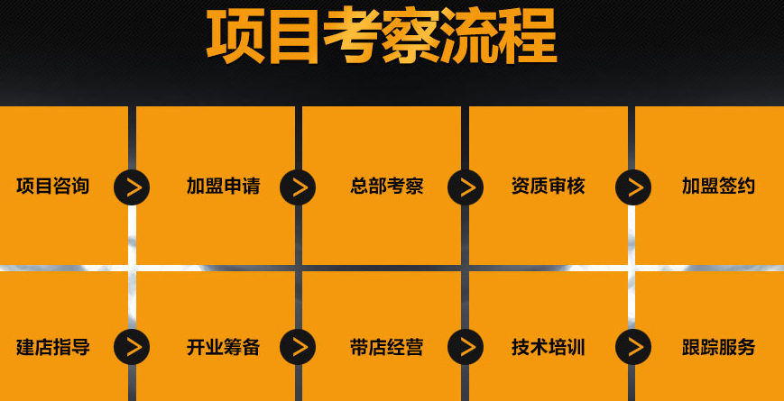 波仕卡换油中心加盟费用多少钱_波仕卡换油中心加盟条件_6